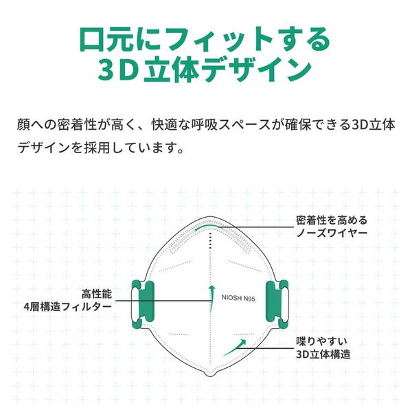 N95防護マスク 400枚(20箱セット) 小林薬品 高機能・4層構造 高耐久性