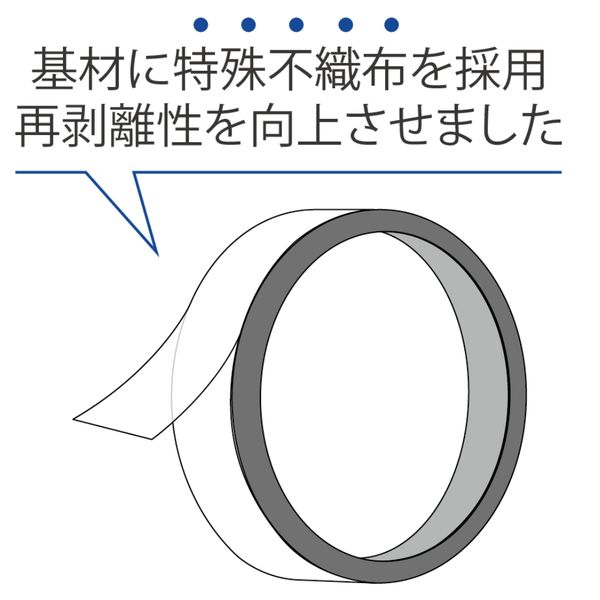 美品！SEV RUNS S 本体1個 純正両面テープ再生済】
