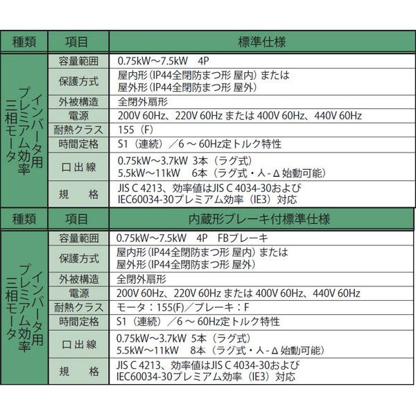 住友重機械工業 ハイポニック減速機 RNYM2-1410-AP-B-5-J2BSRB 1台（直送品）