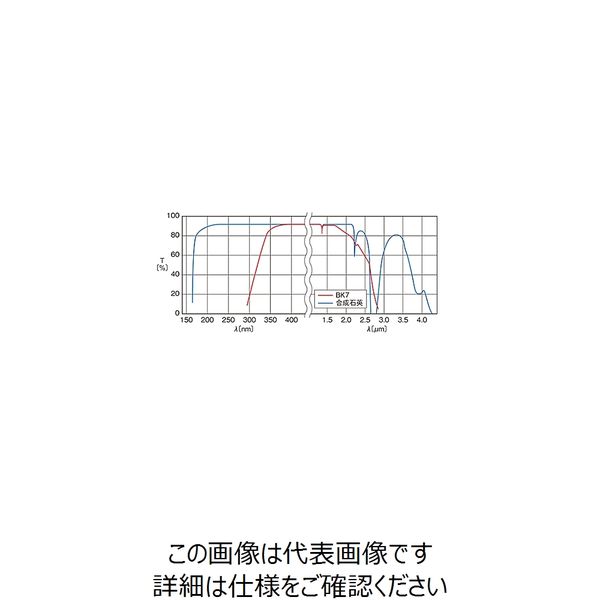 シグマ光機（SIGMAKOKI） 45°直角プリズム BK7 15mm 基材面精度λ/2 RPB