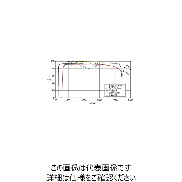 シグマ光機 球面平凸レンズ BK7 φ100mm 焦点距離800mm SLB-100-800P 1個 61-6894-51（直送品） - アスクル