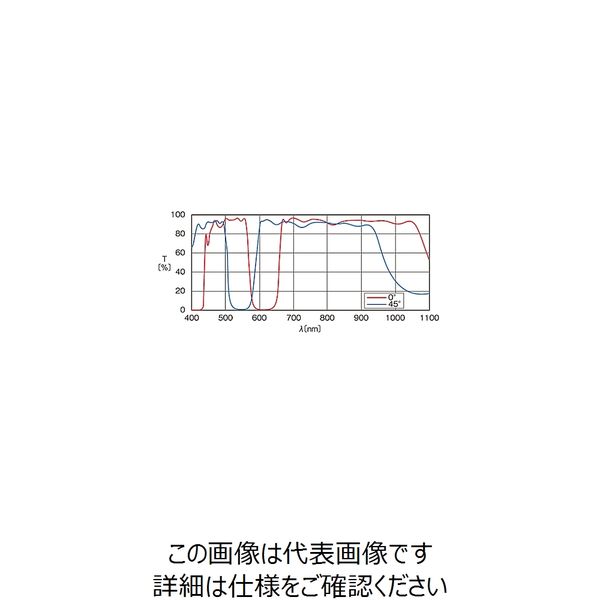 可視域ダイクロイックミラー 透過帯域波長420～470nm・620～700nm DIM-50S-GRE 61-6882-39（直送品）