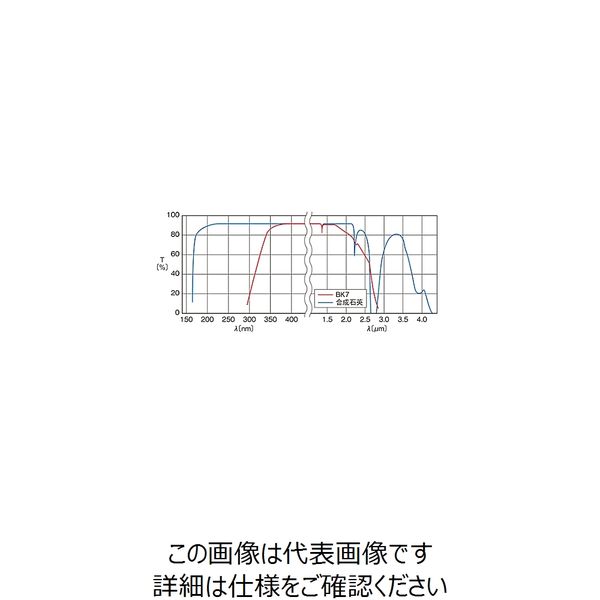 シグマ光機（SIGMAKOKI） 平面基板（正方形） 30mm 厚さ5mm 面精度λ/10 OFB-30S05-10 61-6931-51（直送品）  - アスクル