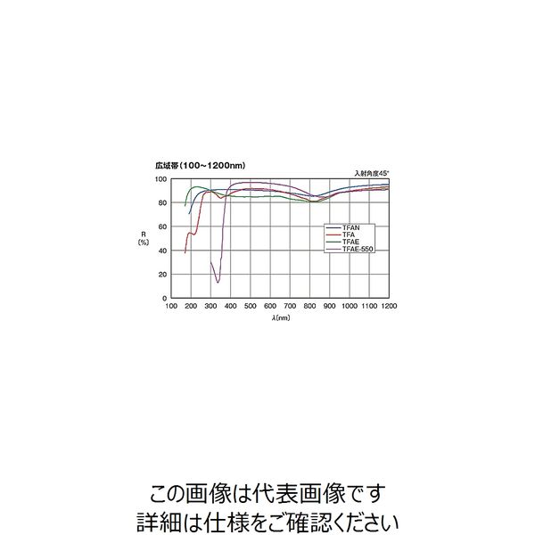 シグマ光機 アルミ平面ミラー(丸形) φ130mm 基板面精度λ TFA-130C18-1 1個 61-6873-27（直送品）