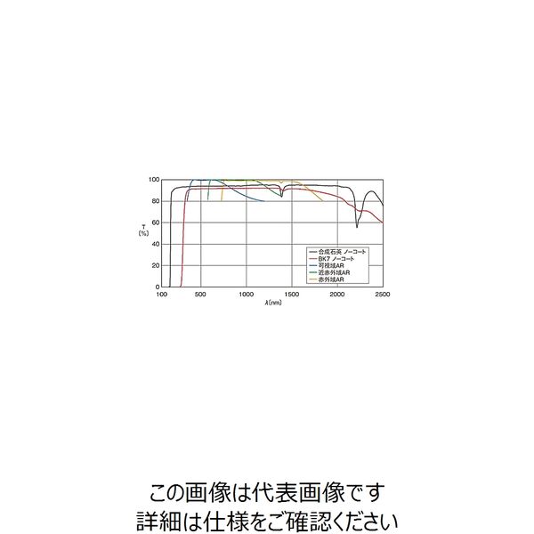 シグマ光機（SIGMAKOKI） 球面両凸レンズ BK7 φ40mm 焦点距離101mm SLB