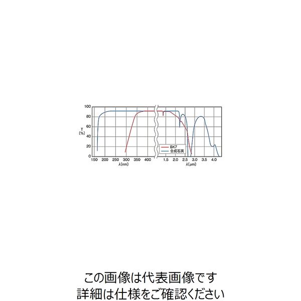 ウェッジ基板 φ80mm 厚さ12mm 面精度λ/10 WSSQ-80C12-10-1 61-6938-77