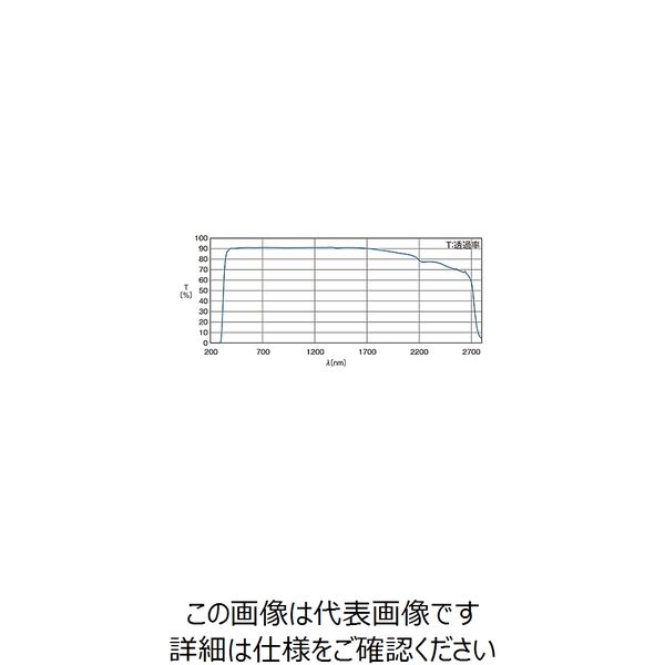 シグマ光機 照明用非球面コンデンサーレンズ φ30mm 焦点距離23.5mm AGL-30-23.5P 1個 61-6927-24（直送品） -  アスクル