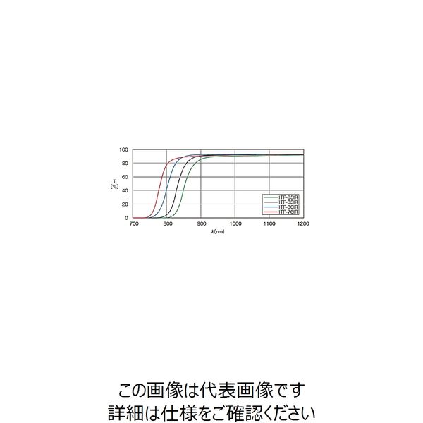 シグマ光機（SIGMAKOKI） 赤外透過フィルター 760±10nm ITF-50S-76IR 1