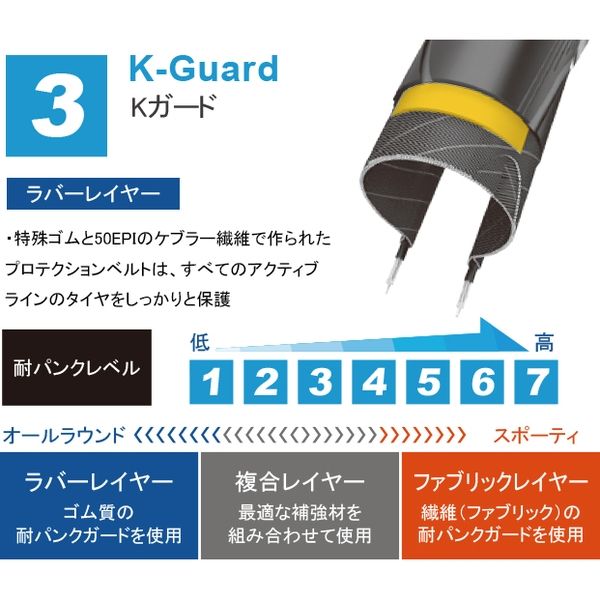 SCHWALBE リトル ビッグベン クリーム(700×38C) 4026495666596 1