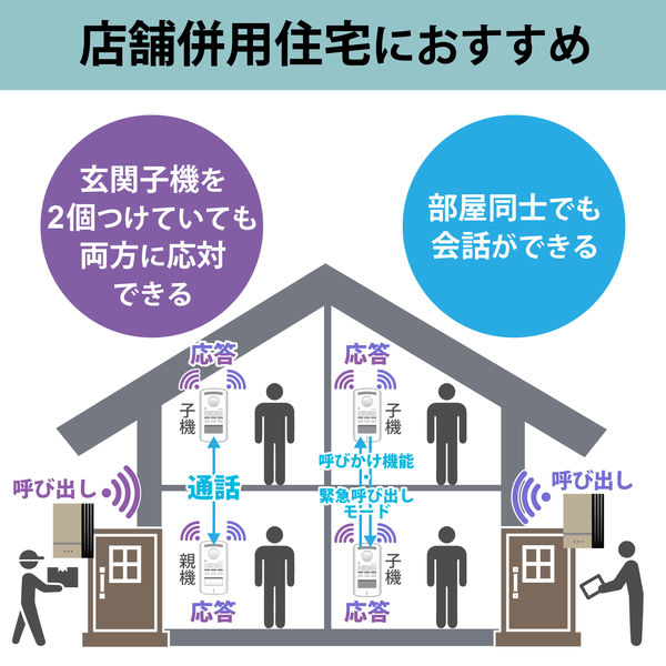 ワイヤレスインターホン ドアホン 増設用室内子機 配線工事不要