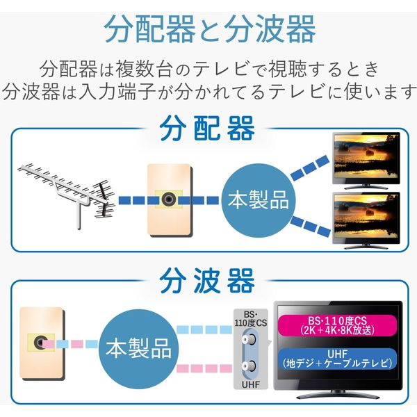 DXアンテナ ケーブル付き分波器 MBUM3WS(B) 1個 - アスクル