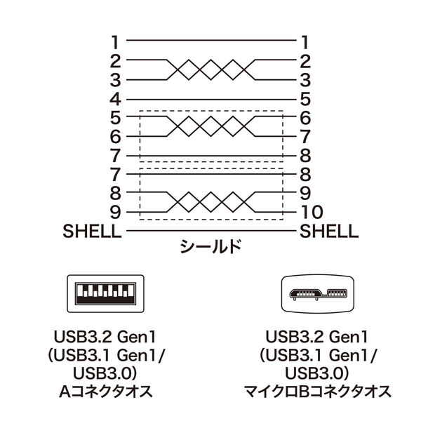 サンワサプライ USB3.0マイクロケーブル(A-MicroB) 0.5m 超ごく細 KU30