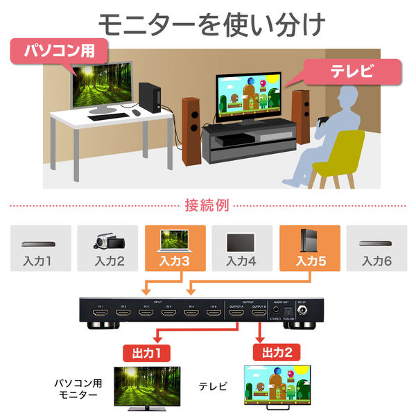 サンワサプライ HDMI切替器(6入力2出力・マトリックス切替機能付き) SW ...