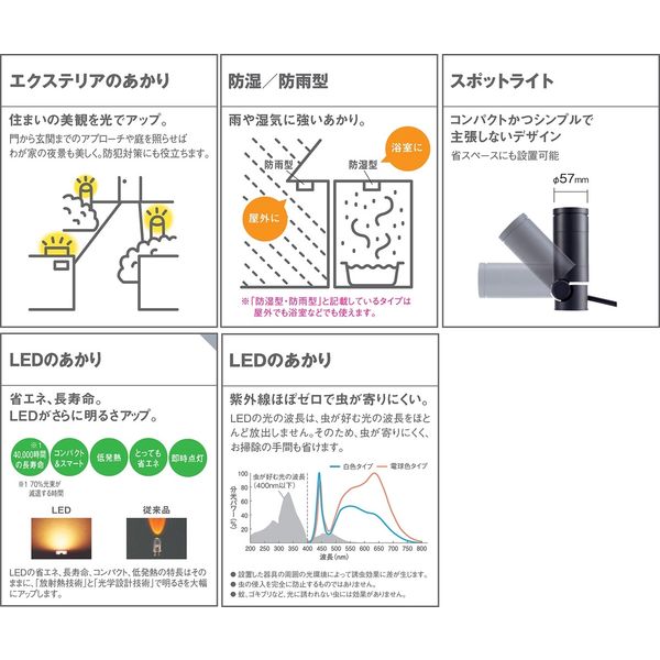 パナソニック LEDスポットライト LGW40090LE1（直送品） - アスクル