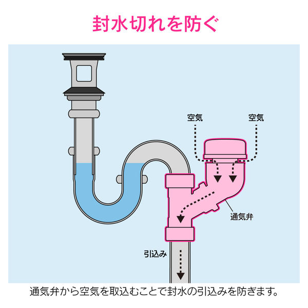 カクダイ ガオナ 低位吸気弁 封水切れ （壁排水 25・32mm兼用） GA-MG031（直送品） - アスクル