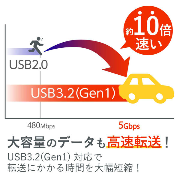 USBメモリ 32GB USB3.2(Gen1) データ復旧付き キャップ式 ブラック セキュリティ機能 MF-DRU3032GBKR エレコム 1個  - アスクル