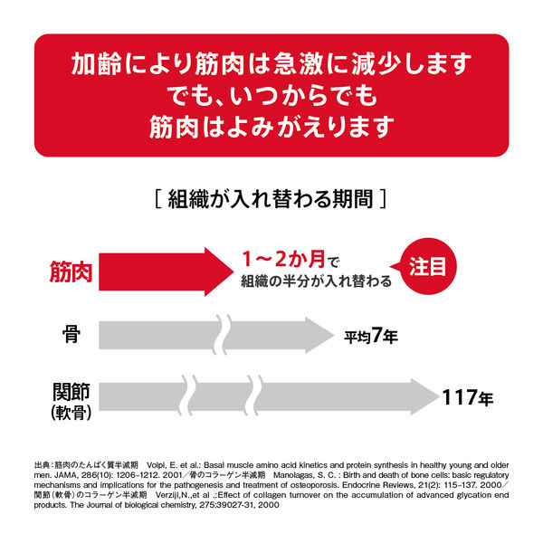 ワゴンセール】味の素 アミノエール ゼリータイプ ロイシン40 1袋