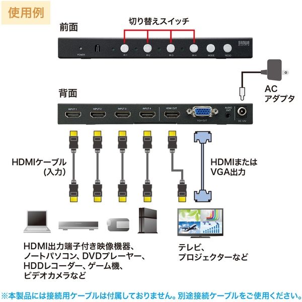 サンワサプライ HDMI画面分割切替器 4分割画面 4入力1出力 4K対応 SW-UHD41MTV（直送品）