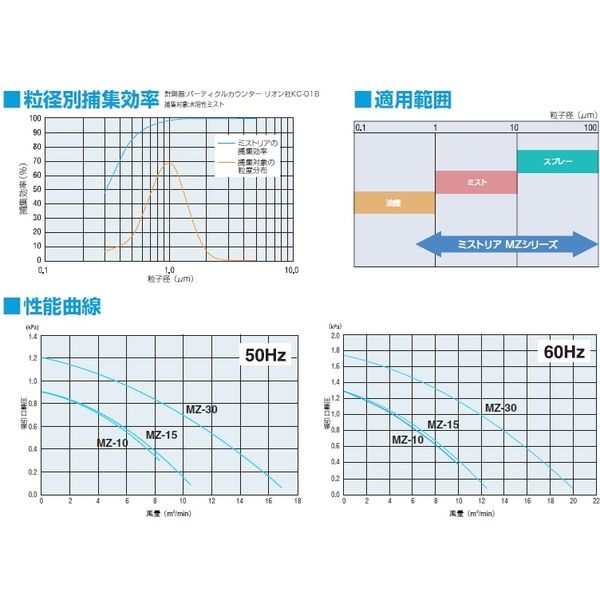 アマノ ミストコレクター MZ-15（直送品） - アスクル