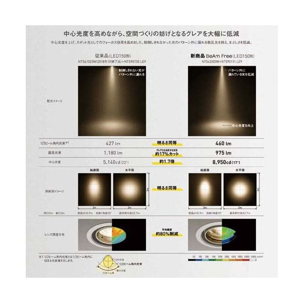 パナソニック TOLSOシリーズ LEDスポットライト NTS01003BLE1（直送品