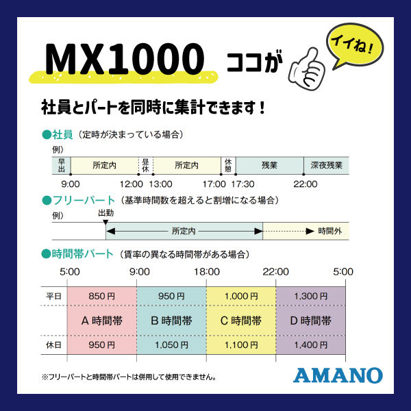 下取専用商品】アマノコネクテッドタイムレコーダー 見易かっ MX1000【５年間無料延長保証】