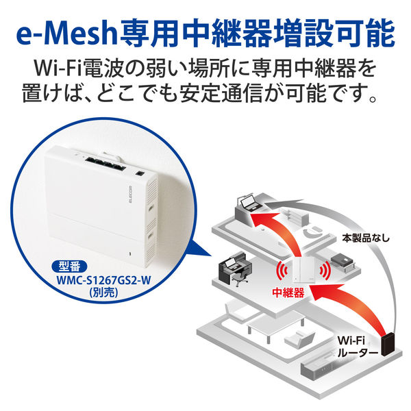 WiFi ルーター 無線LAN 親機 ＋ 中継器セット 1733+800Mbps メッシュ