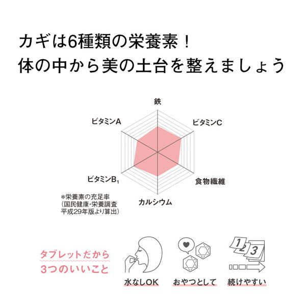ORbis 5点セット トライアルセット: コスメ＆ビューティー | ロフトネットストア