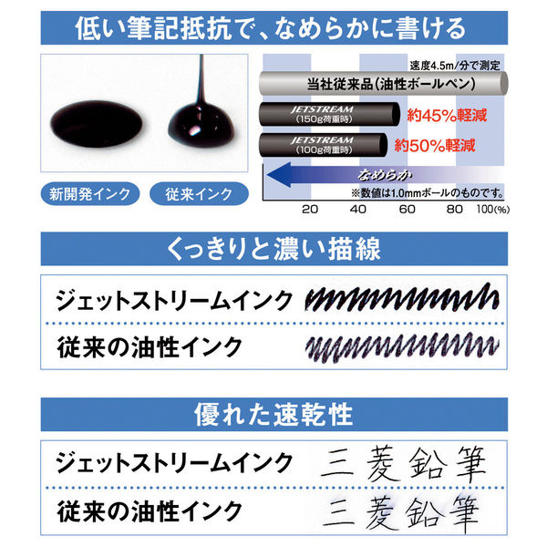 ジェットストリーム スタンダード 0.7mm ソフトグリーン SXN15007.52