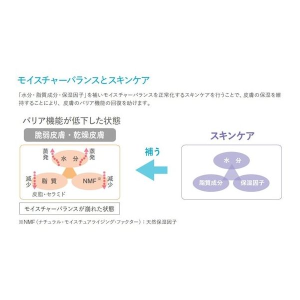コロプラスト シルティ 保湿ローション 9601 1本 65-0319-69