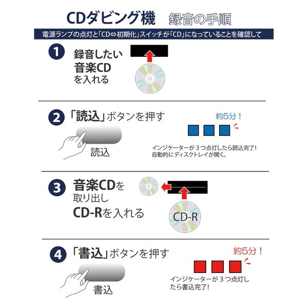 サイエルインターナショナル CDダビング機 SLI-CDW01 1個（直送