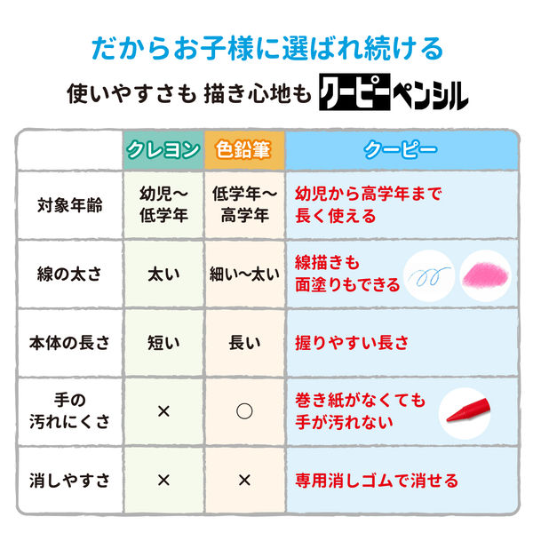 サクラクレパス 色鉛筆/クレヨン/絵の具 （学童用） クーピー