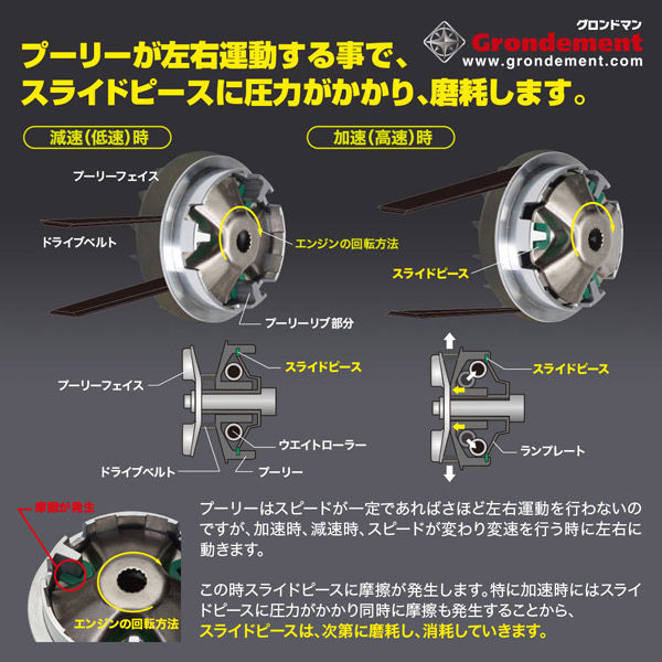 GRONDEMENT スライドピース/シグナスX(SE12/SE44) 他 3個入 SLD