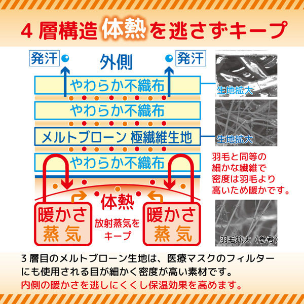 エスパック 非常用毛布 ホワイト 1枚入 HIK-AS 1袋(1枚)（直送品） アスクル