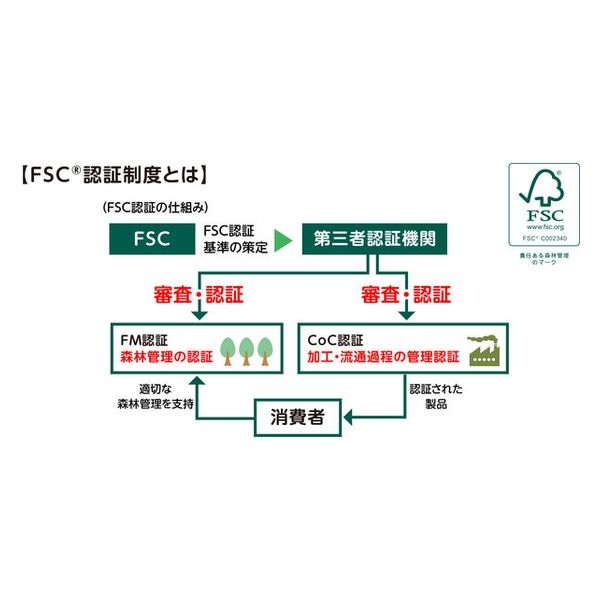 山櫻 特殊紙封筒 角6 スミ貼 ARウルトラホワイトCoC 130 YAMA-7052-0054 1箱(500枚)（直送品）