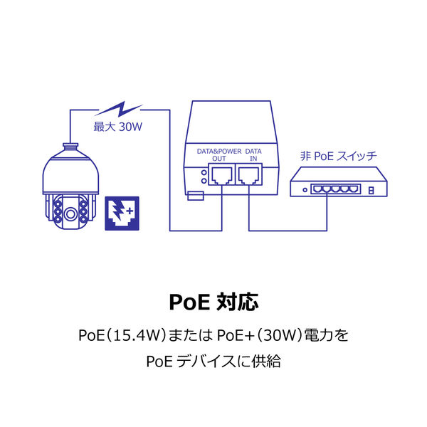 TRENDnet ギガビットPoE+インジェクター PSE対応品 TPE-115GI(A
