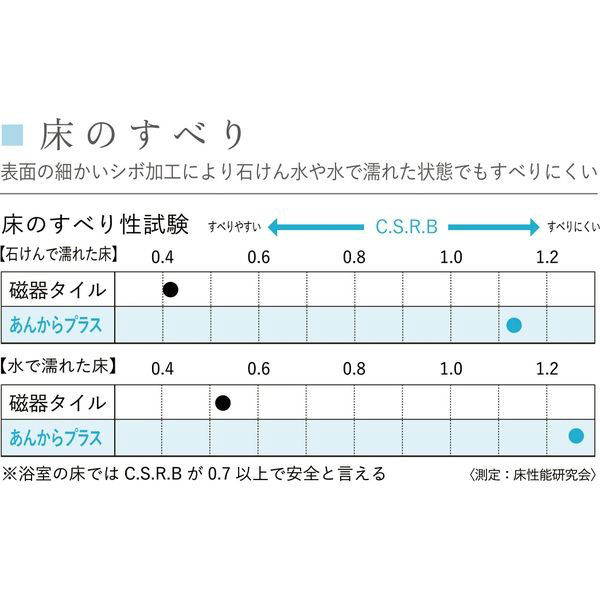 フクビ化学工業 浴室用床シート あんからプラス 1800mm×4mm×2.6m