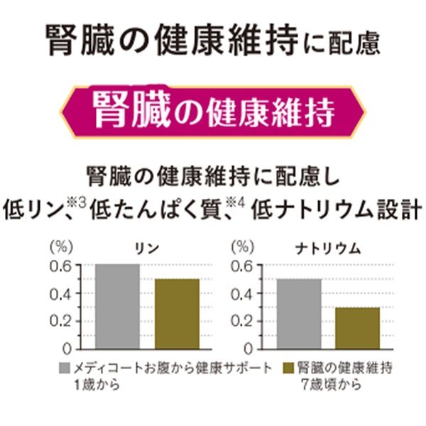 メディコートアドバンス 腎臓の健康維持 7歳から 2.5kg（500g×5袋