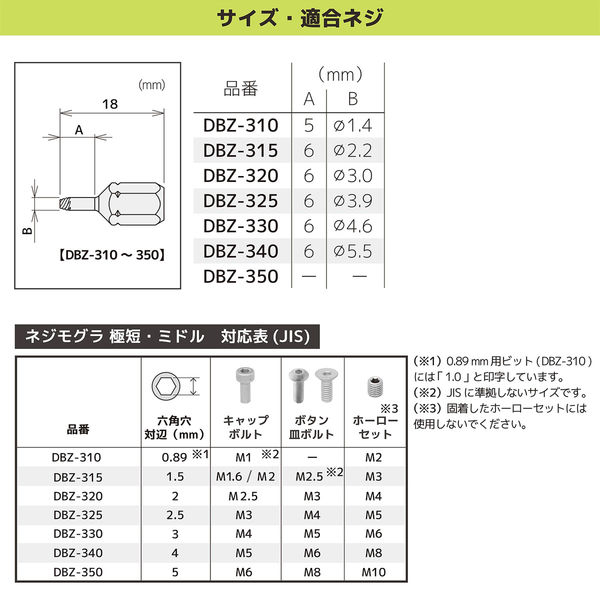 エンジニア ネジモグラ 極短セット DBZ-301 1式（直送品） - アスクル