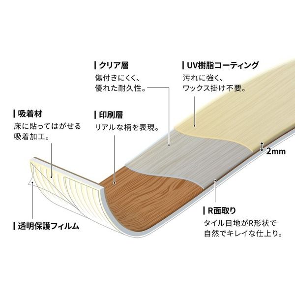 ピタフィー LPF701 24枚 Amazon | 東リ純正品 ピタフィー 24枚入 置くだけ フロアタイル