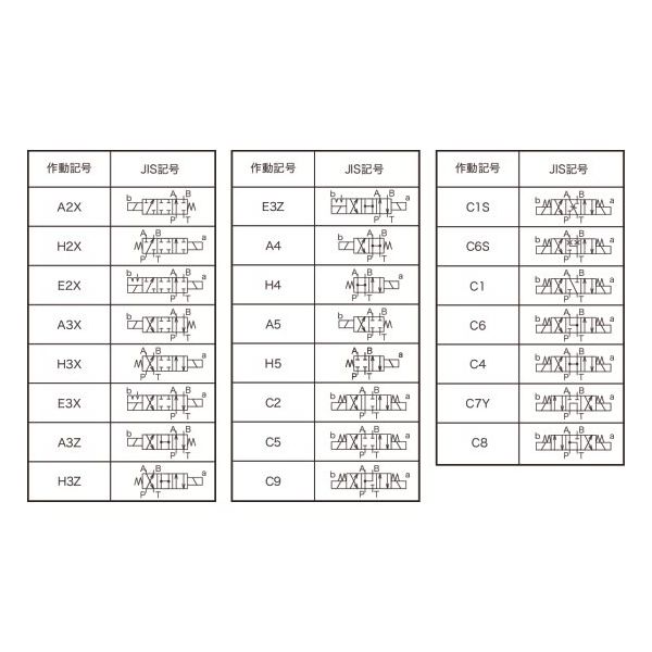 不二越 油圧ソレノイドバルブ|ウエット形ソレノイドバルブ SSシリーズ(集中端子箱形) SSーG03ーA3XーRーD2ー22 1個（直送品）