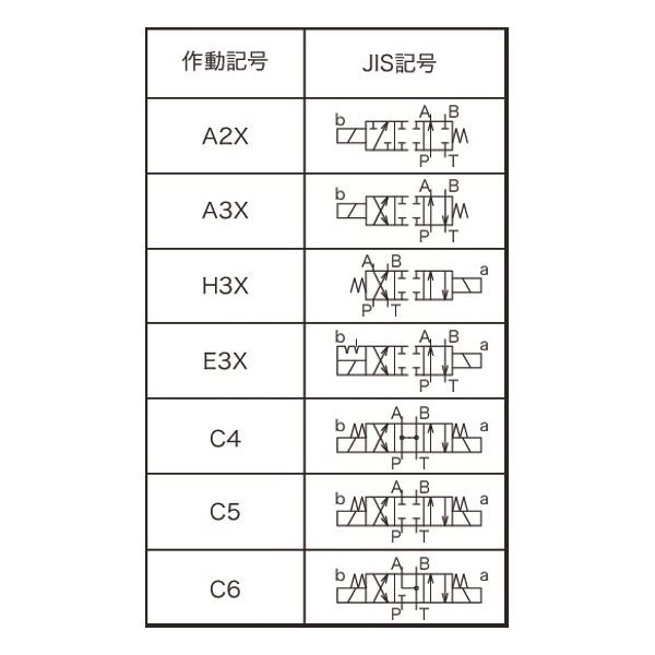 不二越 油圧ソレノイドバルブ|低電力形ソレノイドバルブ SEシリーズ SEーG01ーC6ーRーE1ー40 SE-G01-C6-R-E1-40 1個（直送品）  - アスクル