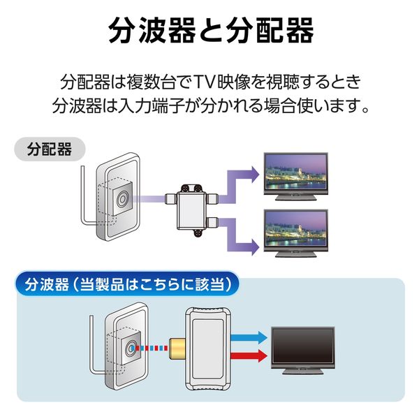 分波器 アンテナ分波プラグ 地デジ・BS/CS放送対応 高シールド