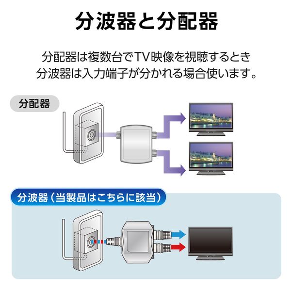 分波器 アンテナ分波器 地デジ・BS/CS放送対応 出力側ケーブル0.5m ホワイト EC-1M3WH(H) DXアンテナ 1個（直送品） - アスクル