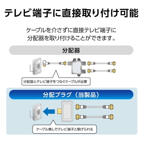 テレビ分配器 - その他