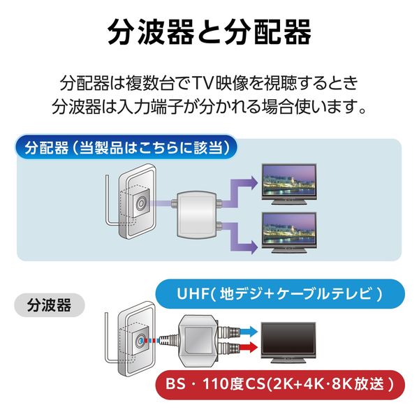 分配器 アンテナ分配器 2分配 ケーブル一体型 出力側ケーブル50cm ホワイト EC-2D3WH(H) DXアンテナ 1個（直送品） - アスクル