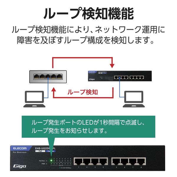 【未使用】ELECOM EHB-UG2D08-PL 8ポートスイッチ スイッチングハブ 8ポート ギガ PoE LANハブ 電源内蔵 ループ