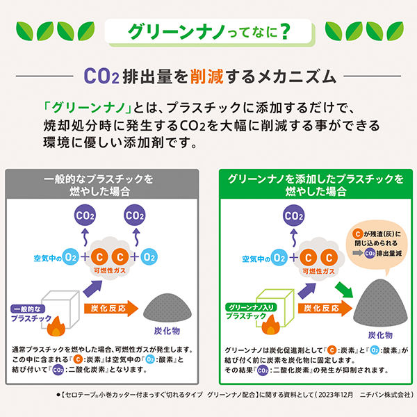 ニチバン セロテープ 小巻カッターつき まっすぐ切れるタイプ グリーン