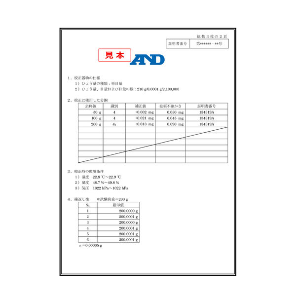 A&D 防塵・防水天びん<JCSS校正付>≪ひょう量:2200g 最小表示:0.01g