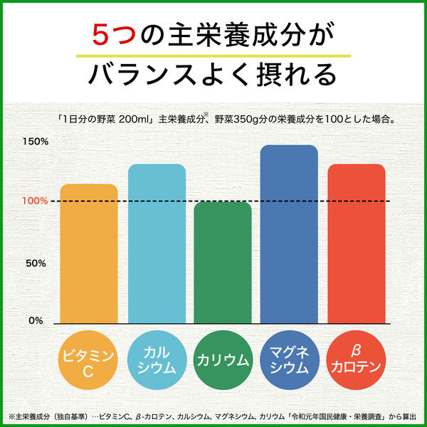 伊藤園 1日分の野菜 紙パック 200ml 1箱（24本入）【野菜ジュース】 - アスクル