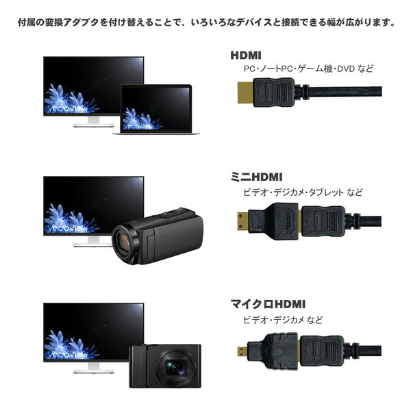 Vodaview miniHDMI/microHDMI変換コネクタ付きHDMIケーブル 2m VV